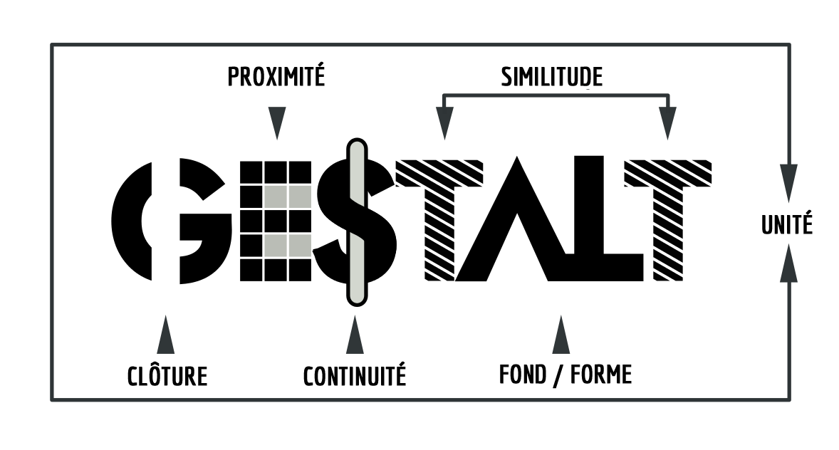 Гештальт сайт. Гештальт принципы. Гештальт логотипы. Принцип близости в гештальтпсихологии. Принципы гештальта в дизайне.